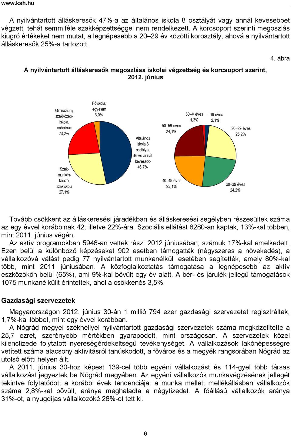 A nyilvántartott álláskeresők megoszlása iskolai végzettség és korcsoport szerint, 2012. június 4.