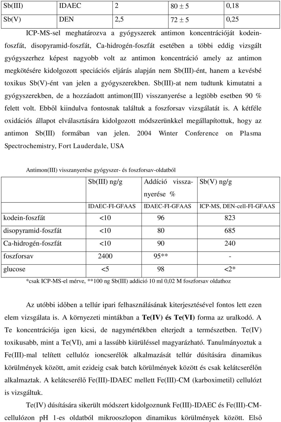 gyógyszerekben. Sb(III)-at nem tudtunk kimutatni a gyógyszerekben, de a hozzáadott antimon(iii) visszanyerése a legtöbb esetben 90 felett volt.