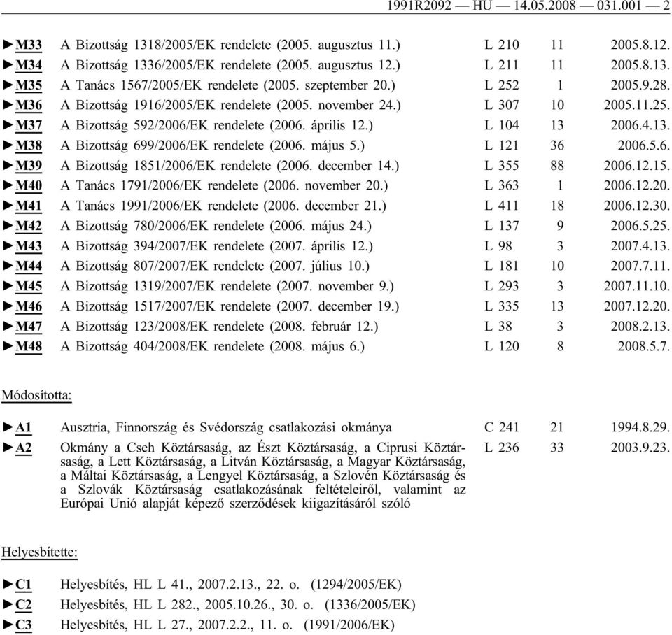 2006.4.13. M38 A Bizottság 699/2006/EK rendelete (2006. május 5.) L 121 36 2006.5.6. M39 A Bizottság 1851/2006/EK rendelete (2006. december 14.) L 355 88 2006.12.15.