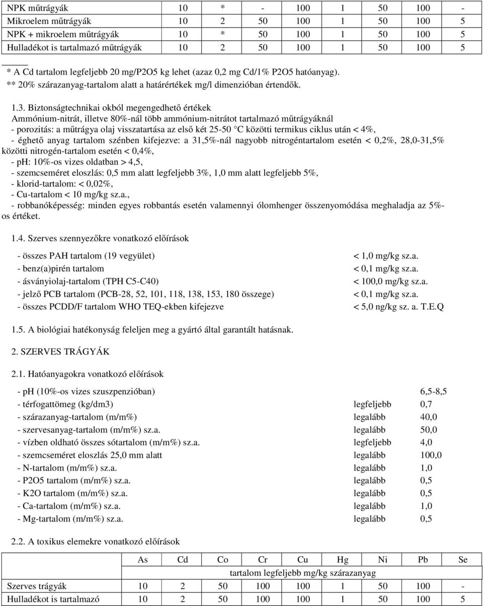 Biztonságtechnikai okból megengedhető értékek Ammónium-nitrát, illetve 80%-nál több ammónium-nitrátot tartalmazó műtrágyáknál - porozitás: a műtrágya olaj visszatartása az első két 25-50 C közötti