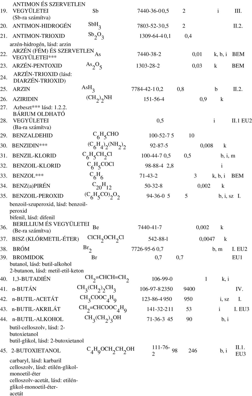 2. 26. AZIRIDIN ( NH 151-56-4 0,9 k 27. Azbeszt*** lásd: 1.2.2. 28. BÁRIUM OLDHATÓ VEGYÜLETEI 0,5 i II.1 EU2 (Ba-ra 29. BENZALDEHID C H CHO 6 5 100-52-7 5 10 30.