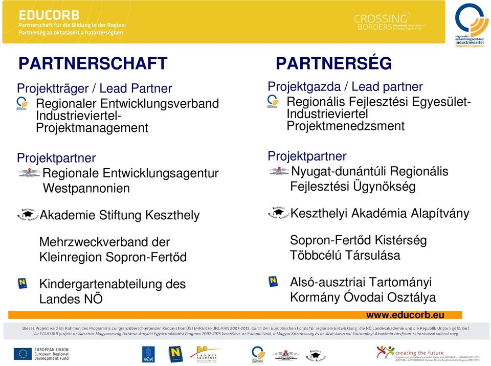 PARTNERSÉG Projektgazda / Lead partner Regionális Fejlesztési Egyesület- Industrieviertel Projektmenedzsment Projektpartner Nyugat-dunántúli