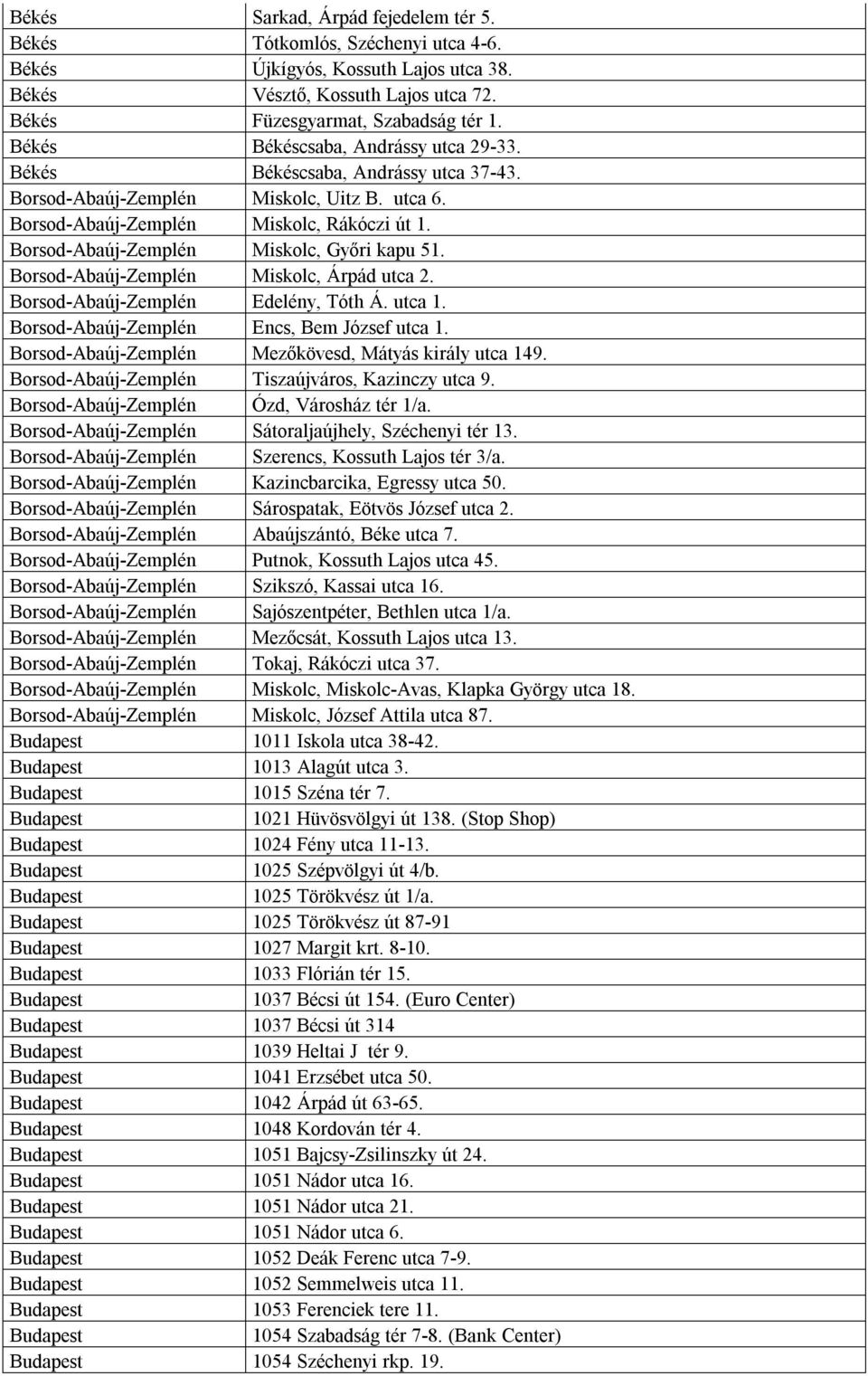 Borsod-Abaúj-Zemplén Miskolc, Győri kapu 51. Borsod-Abaúj-Zemplén Miskolc, Árpád utca 2. Borsod-Abaúj-Zemplén Edelény, Tóth Á. utca 1. Borsod-Abaúj-Zemplén Encs, Bem József utca 1.