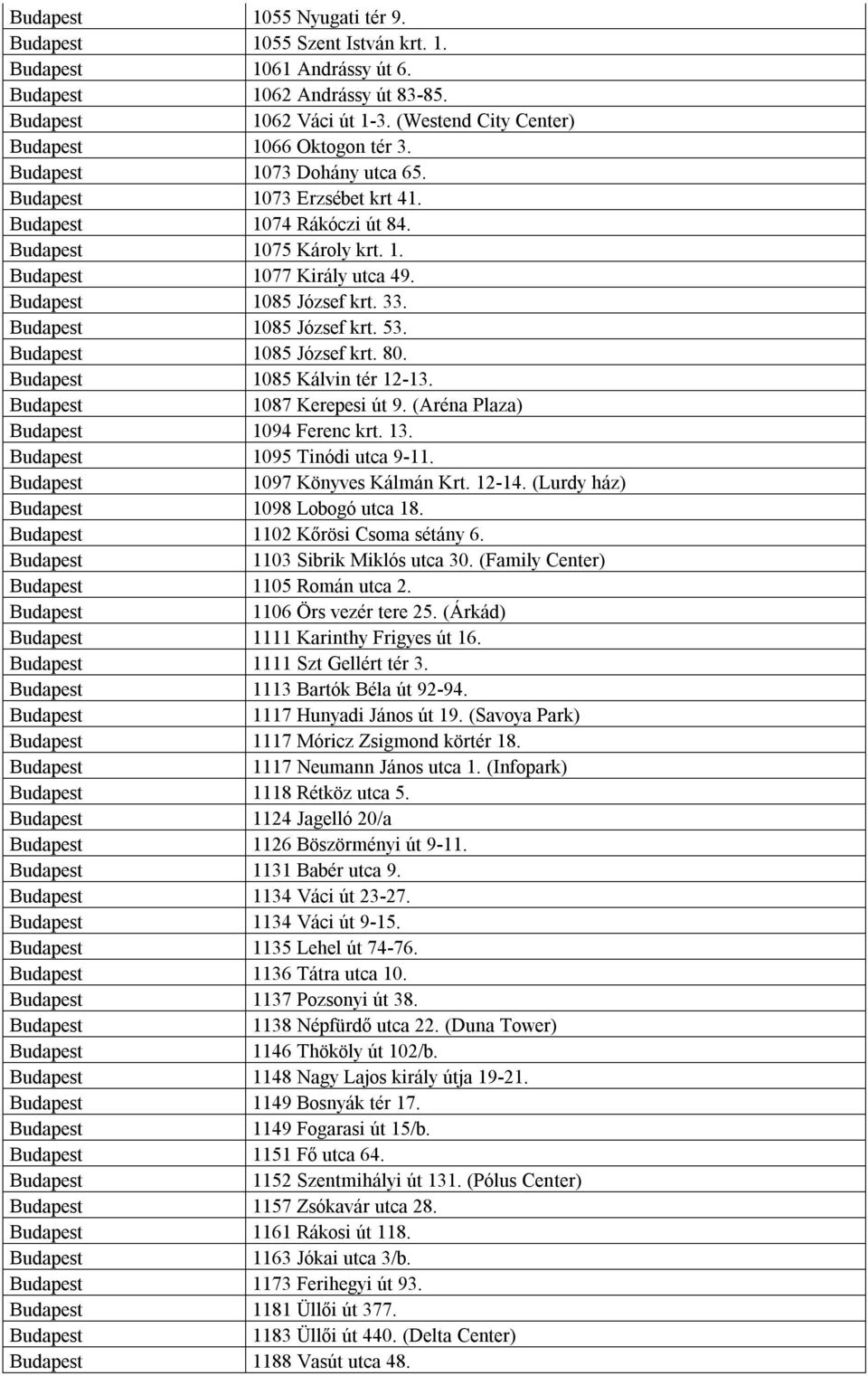13. 1095 Tinódi utca 9-11. 1097 Könyves Kálmán Krt. 12-14. (Lurdy ház) 1098 Lobogó utca 18. 1102 Kőrösi Csoma sétány 6. 1103 Sibrik Miklós utca 30. (Family Center) 1105 Román utca 2.