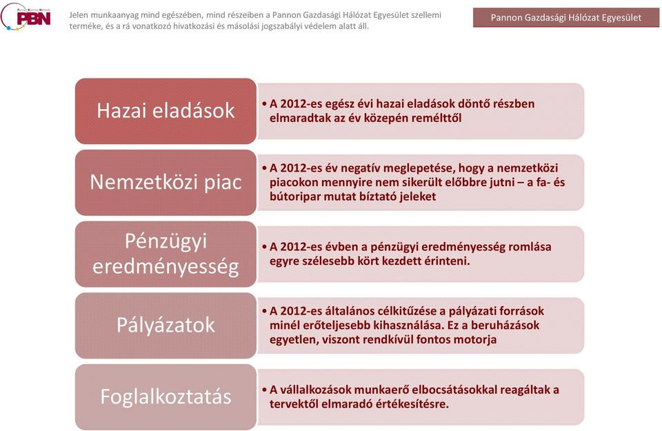 eredményesség romlása egyre szélesebb kört kezdett érinteni.