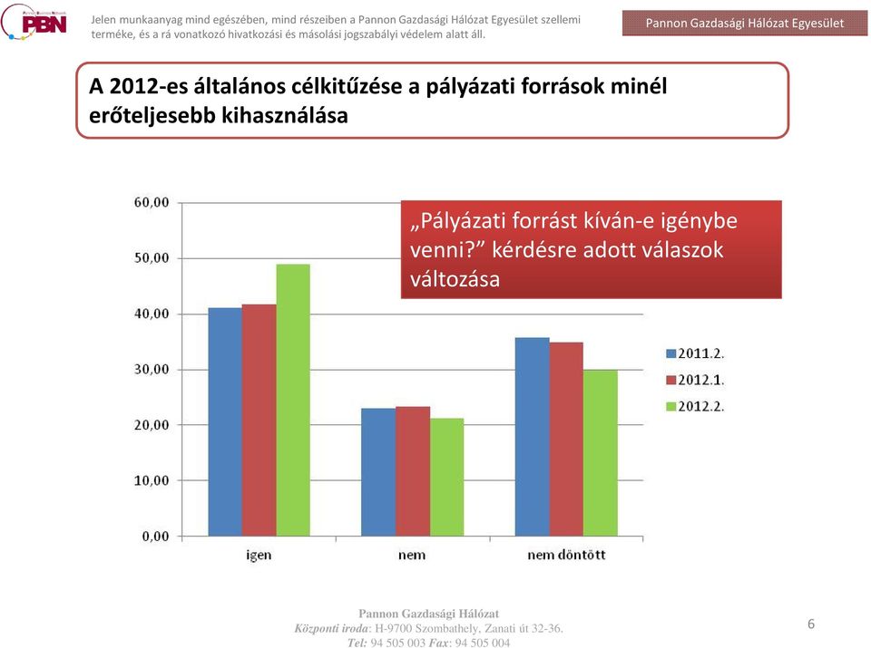 kihasználása Pályázati forrást kíván-e