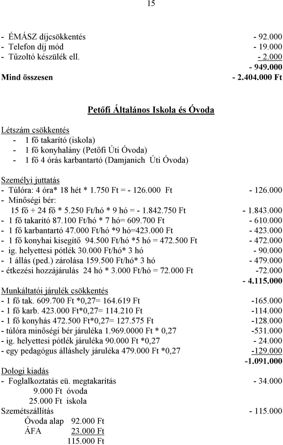 750 Ft = - 126.000 Ft - 126.000 - Minőségi bér: 15 fő + 24 fő * 5.250 Ft/hó * 9 hó = - 1.842.750 Ft - 1.843.000-1 fő takarító 87.100 Ft/hó * 7 hó= 609.700 Ft - 610.000-1 fő karbantartó 47.