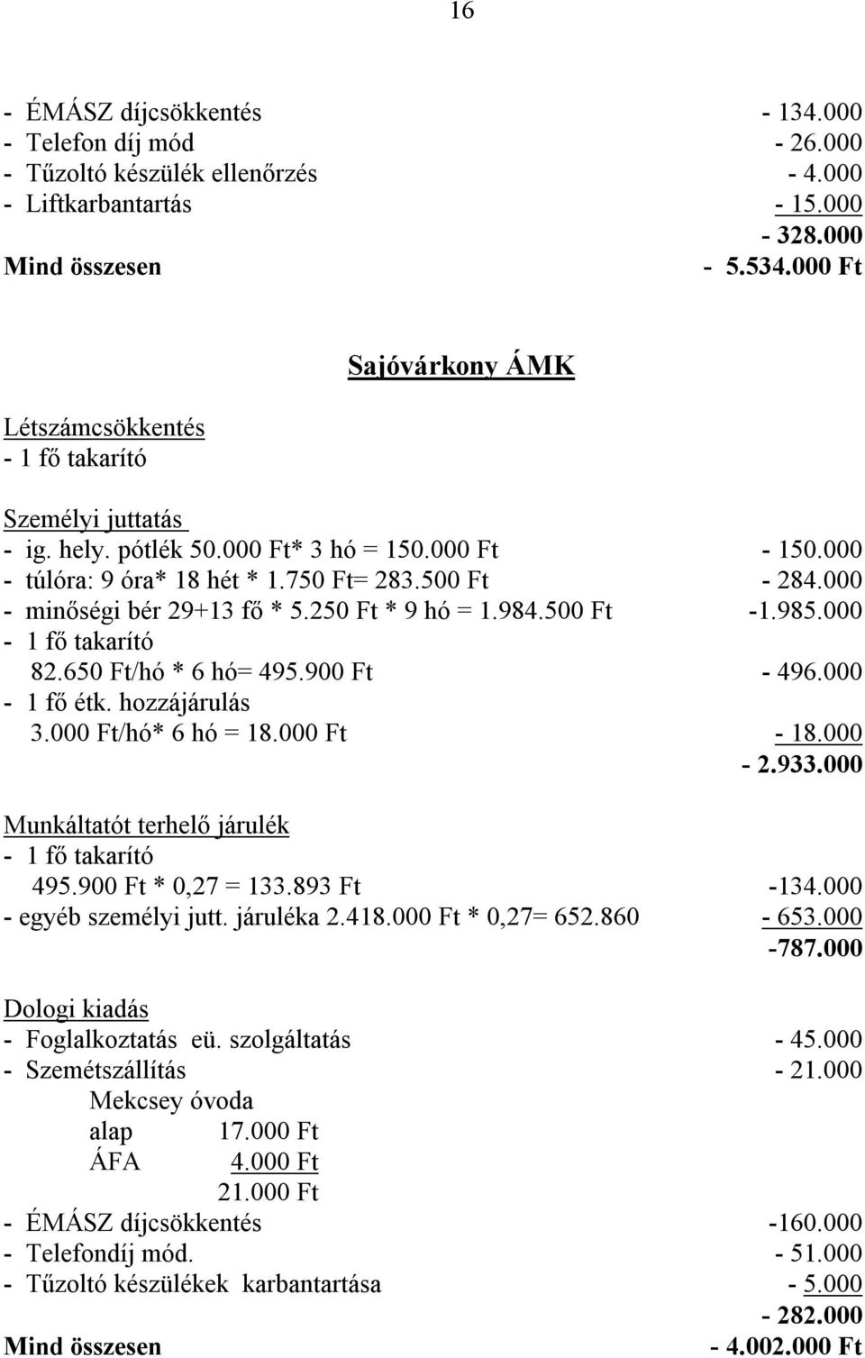 250 Ft * 9 hó = 1.984.500 Ft -1.985.000-1 fő takarító 82.650 Ft/hó * 6 hó= 495.900 Ft - 496.000-1 fő étk. hozzájárulás 3.000 Ft/hó* 6 hó = 18.000 Ft - 18.000-2.933.