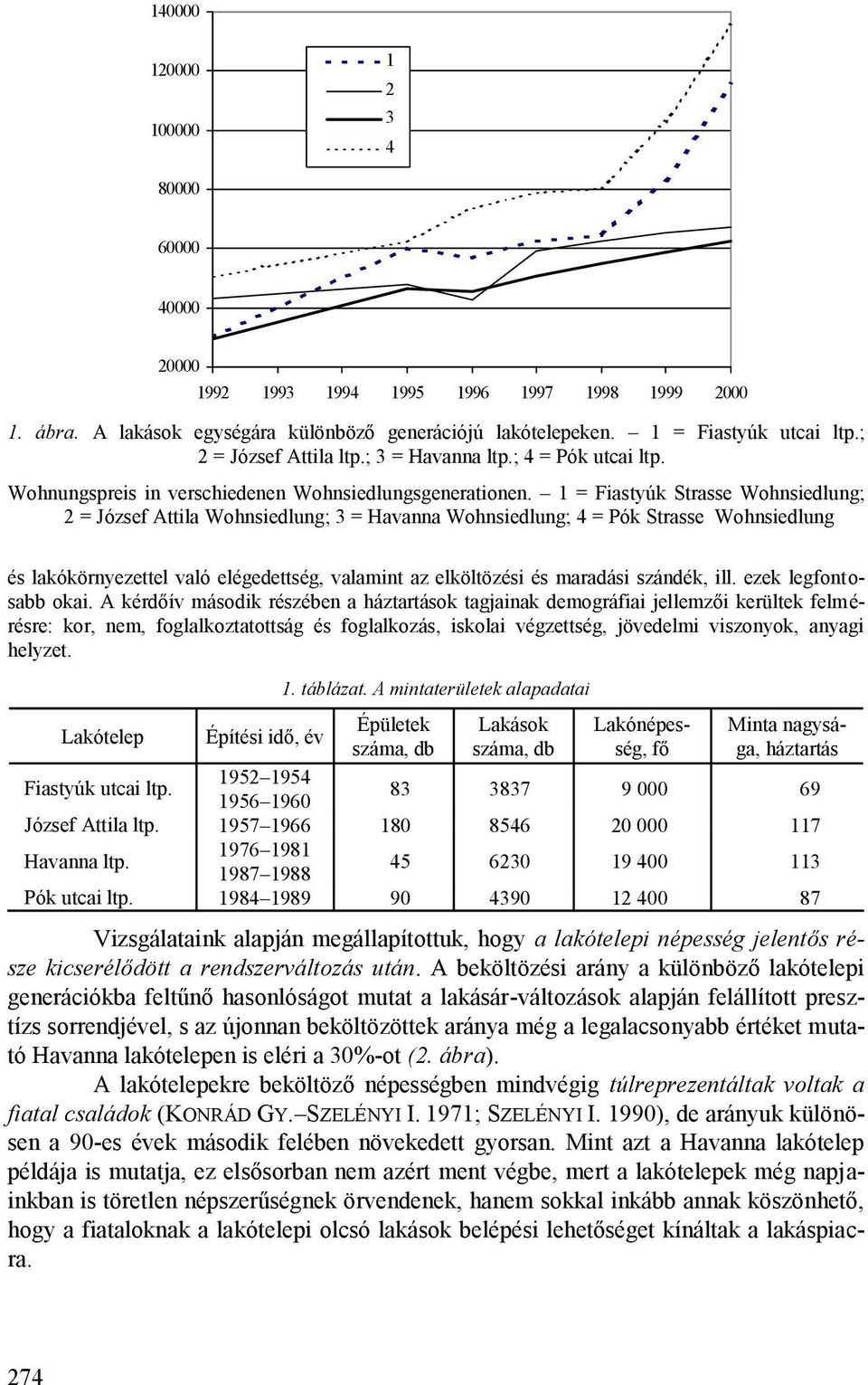 1 = Fiastyúk Strasse Wohnsiedlung; 2 = József Attila Wohnsiedlung; 3 = Havanna Wohnsiedlung; 4 = Pók Strasse Wohnsiedlung és lakókörnyezettel való elégedettség, valamint az elköltözési és maradási