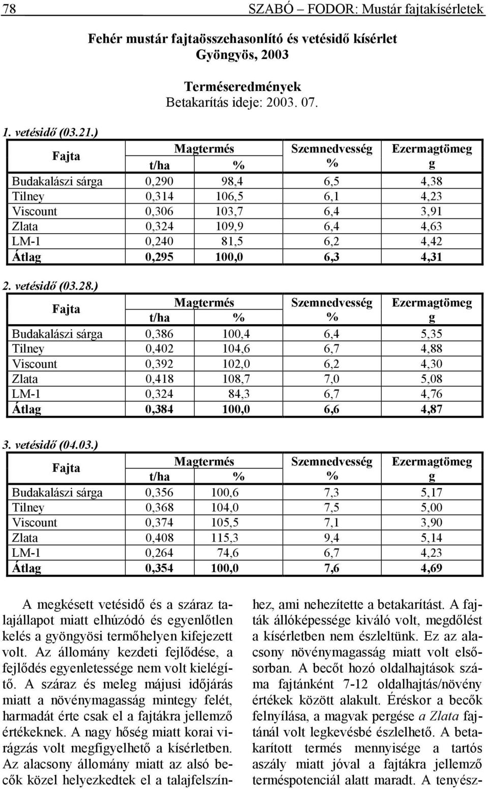 Átlag 0,295 100,0 6,3 4,31 2. vetésidı (03.28.