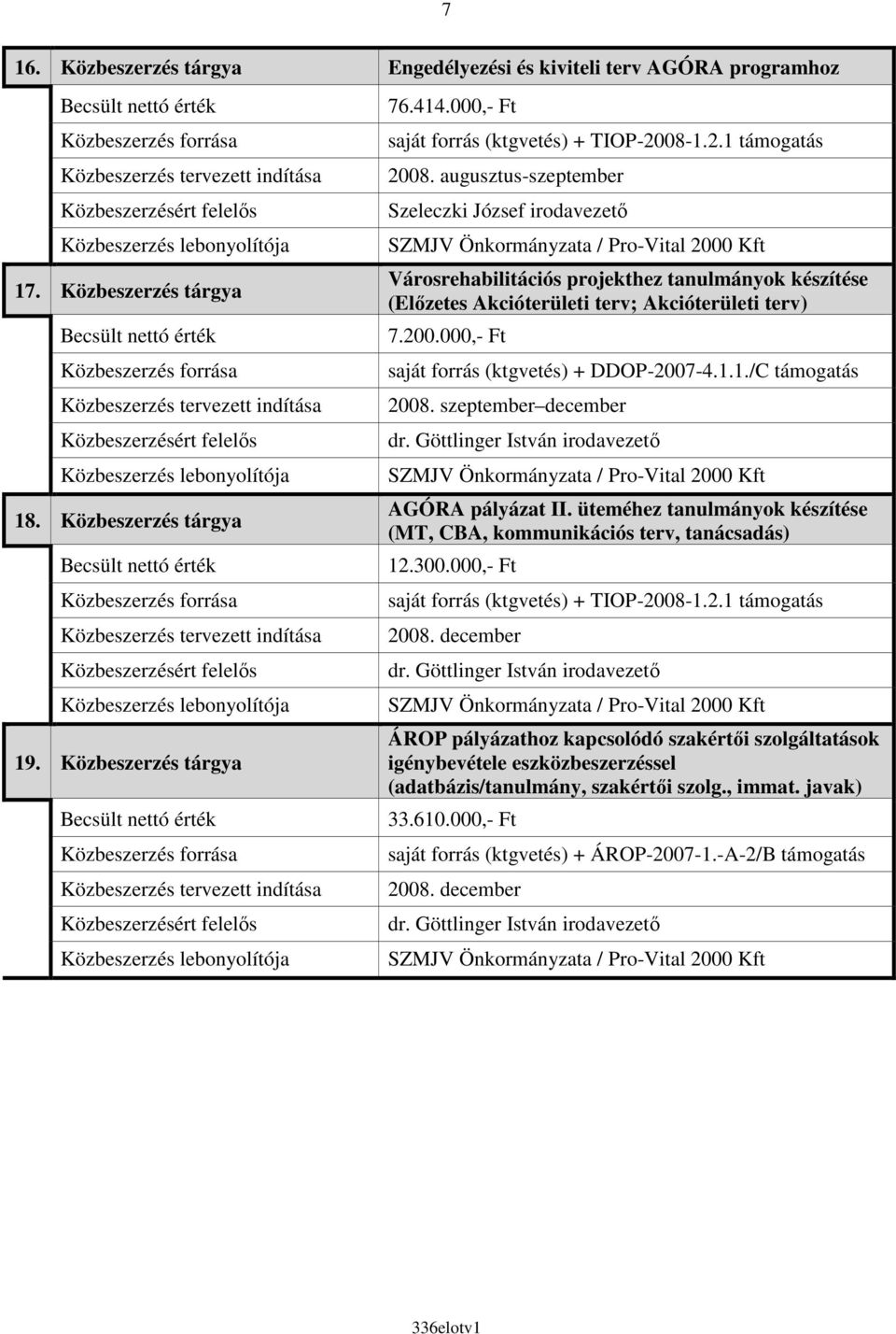1./C támogatás 2008. szeptember december AGÓRA pályázat II. üteméhez tanulmányok készítése (MT, CBA, kommunikációs terv, tanácsadás) 12.300.000,- Ft saját forrás (ktgvetés) + TIOP-2008-1.2.1 támogatás 2008.
