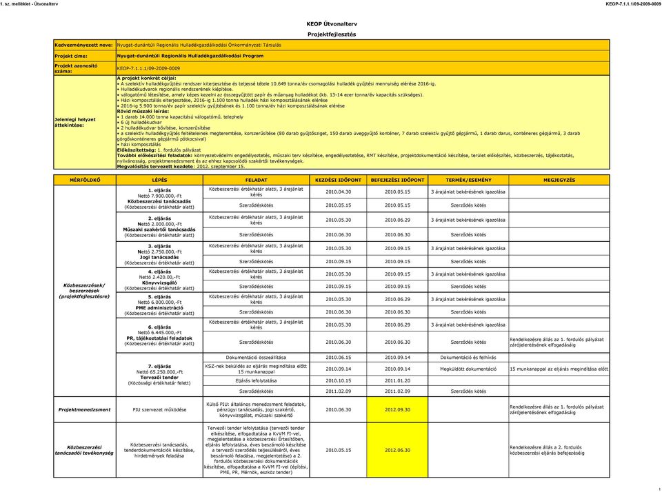 1.1/09-2009-0009 A projekt konkrét céljai: A szelektív hulladékgyűjtési rendszer kiterjesztése és teljessé tétele 10.649 tonna/év csomagolási hulladék gyűjtési mennyiség elérése 2016-ig.