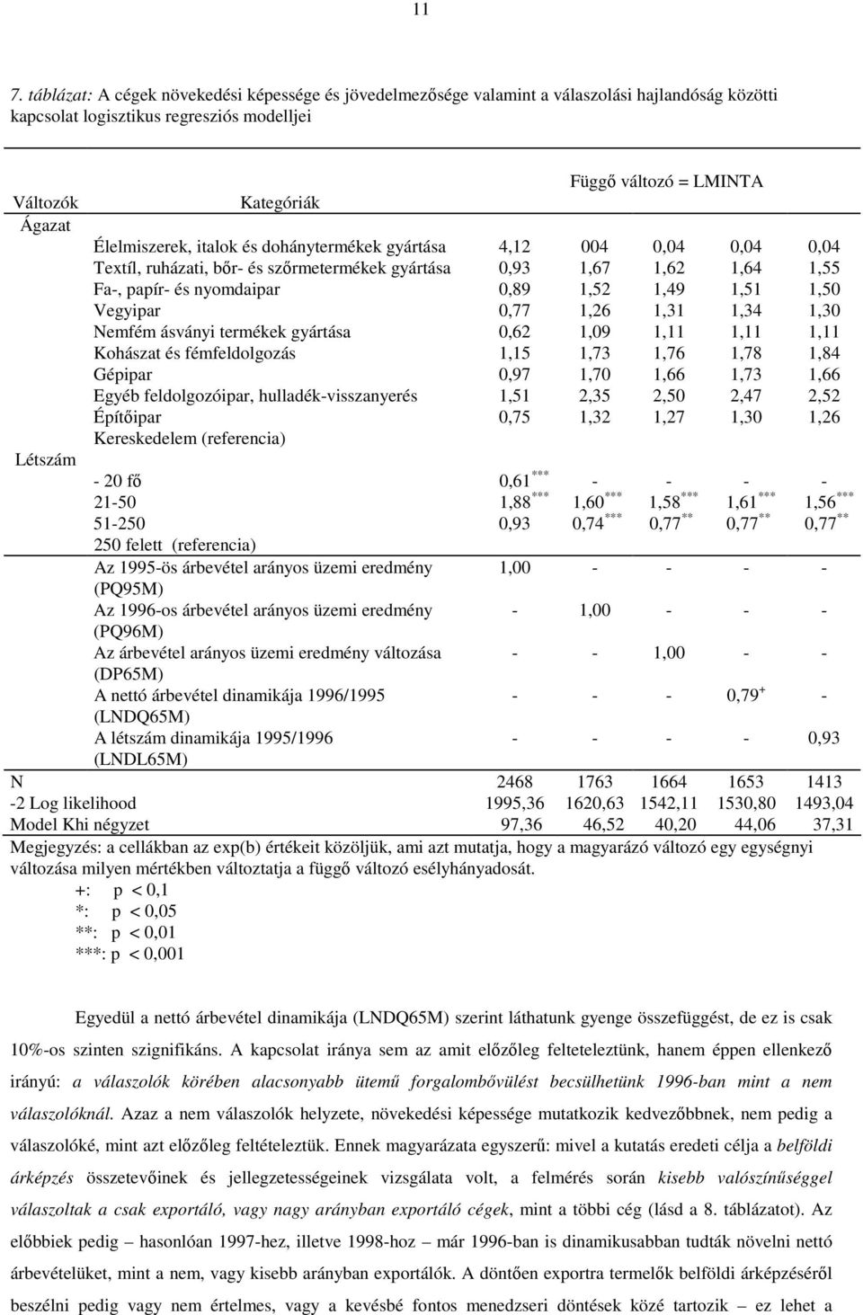 1,51 1,50 Vegyipar 0,77 1,26 1,31 1,34 1,30 Nemfém ásványi termékek gyártása 0,62 1,09 1,11 1,11 1,11 Kohászat és fémfeldolgozás 1,15 1,73 1,76 1,78 1,84 Gépipar 0,97 1,70 1,66 1,73 1,66 Egyéb