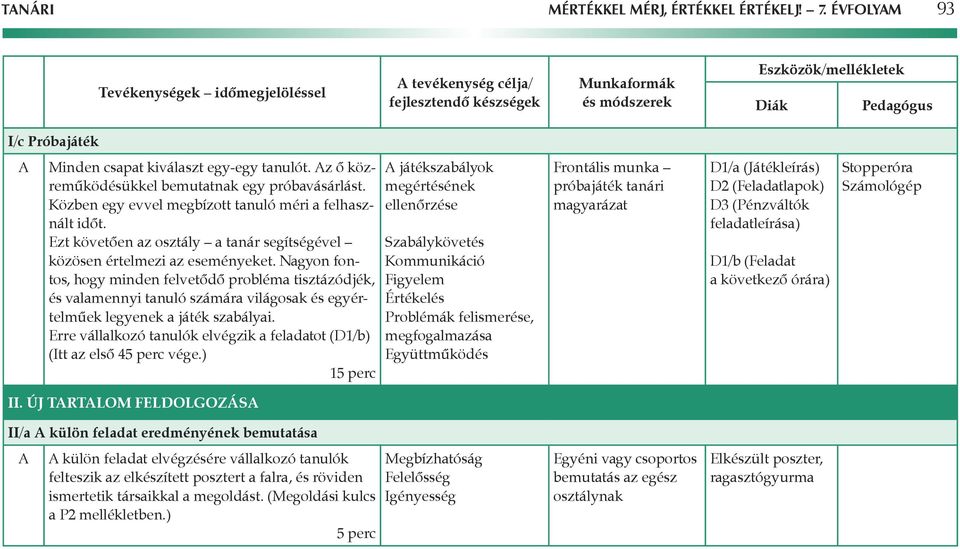 z ô közremûködésükkel bemutatnak egy próbavásárlást. Közben egy evvel megbízott tanuló méri a felhasznált idôt. Ezt követôen az osztály a tanár segítségével közösen értelmezi az eseményeket.