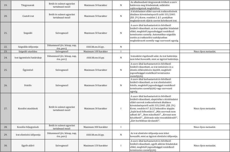 A közfeladatot ellátó szervek iratkezelésének általános követelményeiről szóló 335/2005. (X. 29.) Korm. rendelet 2. 5. pontjában meghatározott eljárás szerint keletkezett irat.