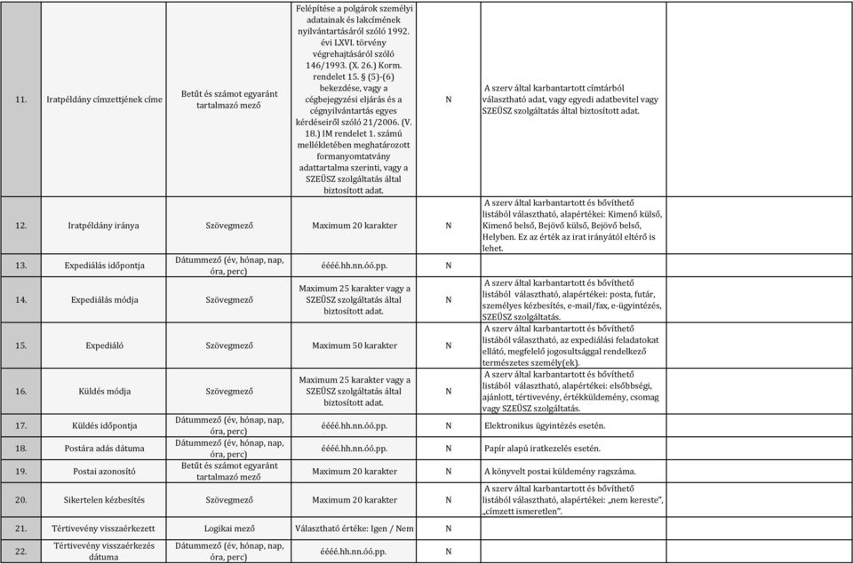 számú mellékletében meghatározott formanyomtatvány adattartalma szerinti, vagy a 12. ratpéldány iránya Szövegmező Maximum 20 karakter 13. Expediálás időpontja 14.