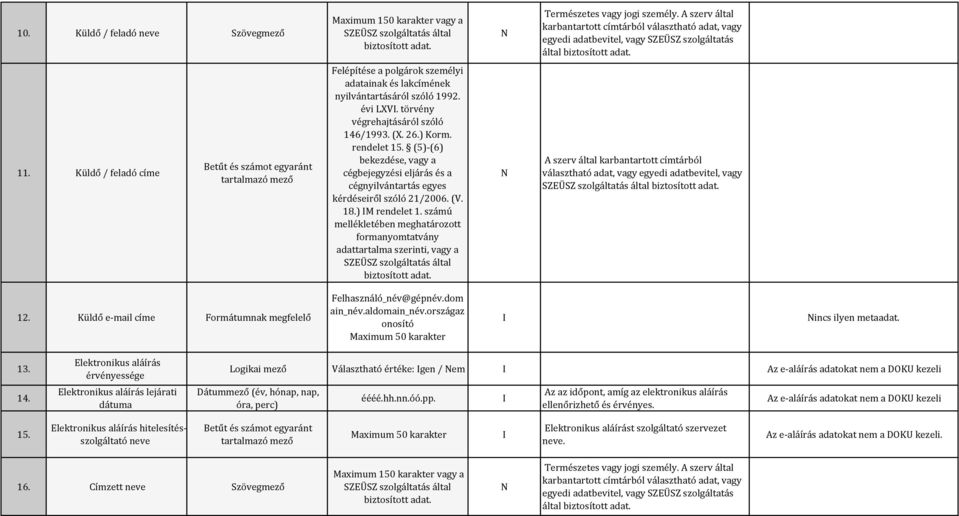 Küldő / feladó címe Felépítése a polgárok személyi adatainak és lakcímének nyilvántartásáról szóló 1992. évi LXV. törvény végrehajtásáról szóló 146/1993. (X. 26.) Korm. rendelet 15.