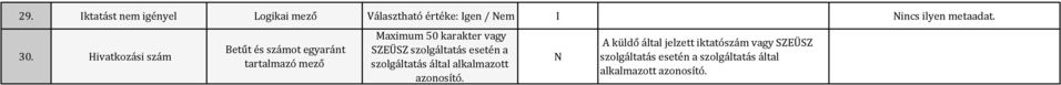 Hivatkozási szám Maximum 50 karakter vagy SZEÜSZ szolgáltatás esetén a