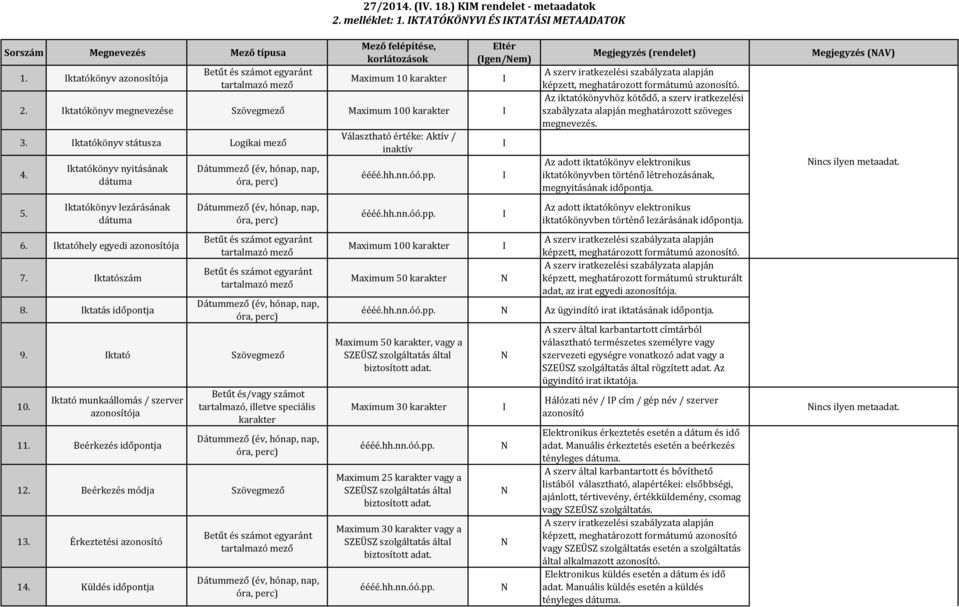 ktatókönyv nyitásának dátuma ktatókönyv lezárásának dátuma 6. ktatóhely egyedi azonosítója 7. ktatószám 8. ktatás időpontja 9. ktató Szövegmező 10. ktató munkaállomás / szerver azonosítója 11.