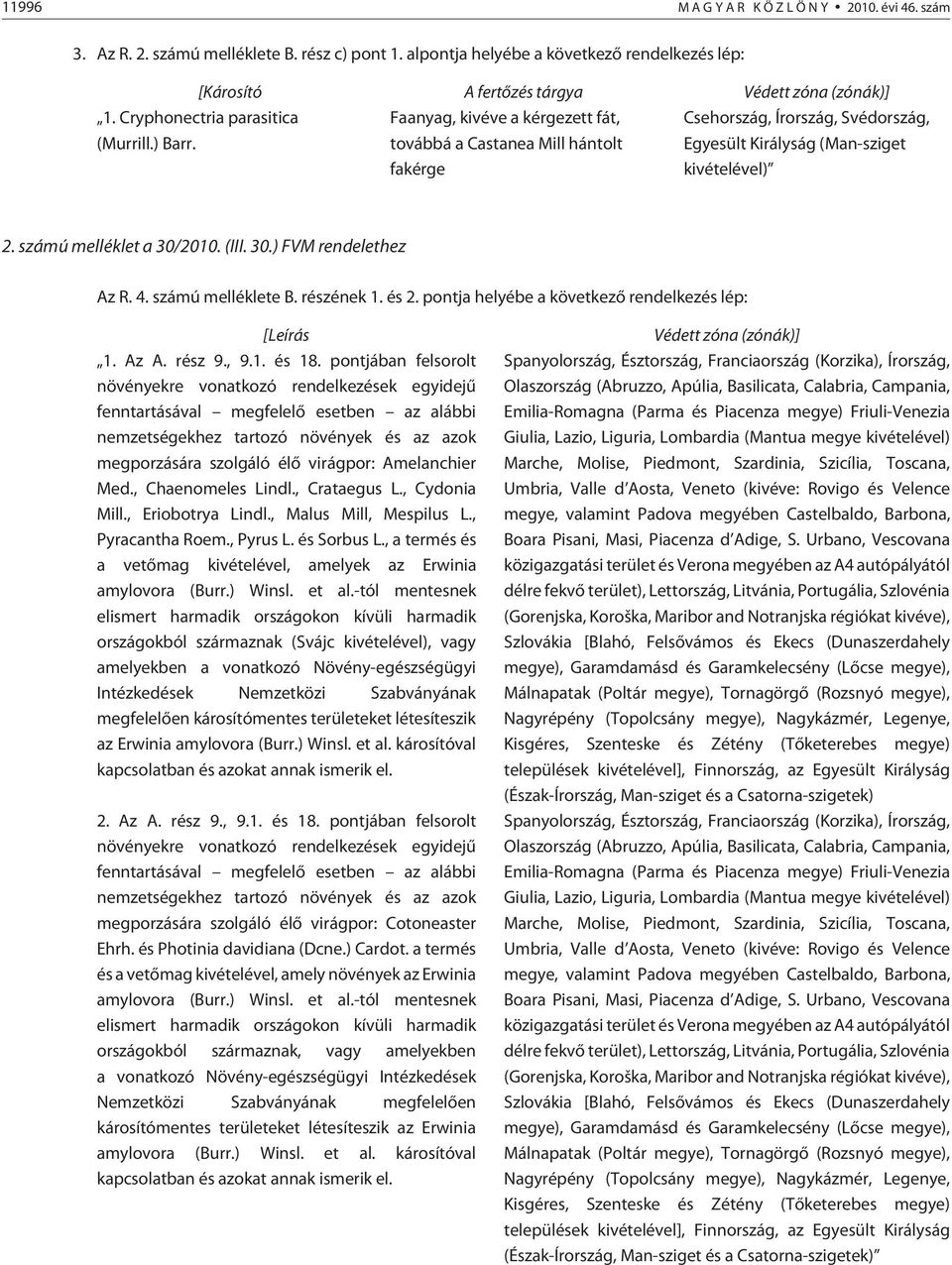 2. számú melléklet a 30/2010. (III. 30.) FVM rendelethez Az R. 4. számú melléklete B. részének 1. és 2. pontja helyébe a következõ rendelkezés lép: [Leírás 1. Az A. rész 9., 9.1. és 18.