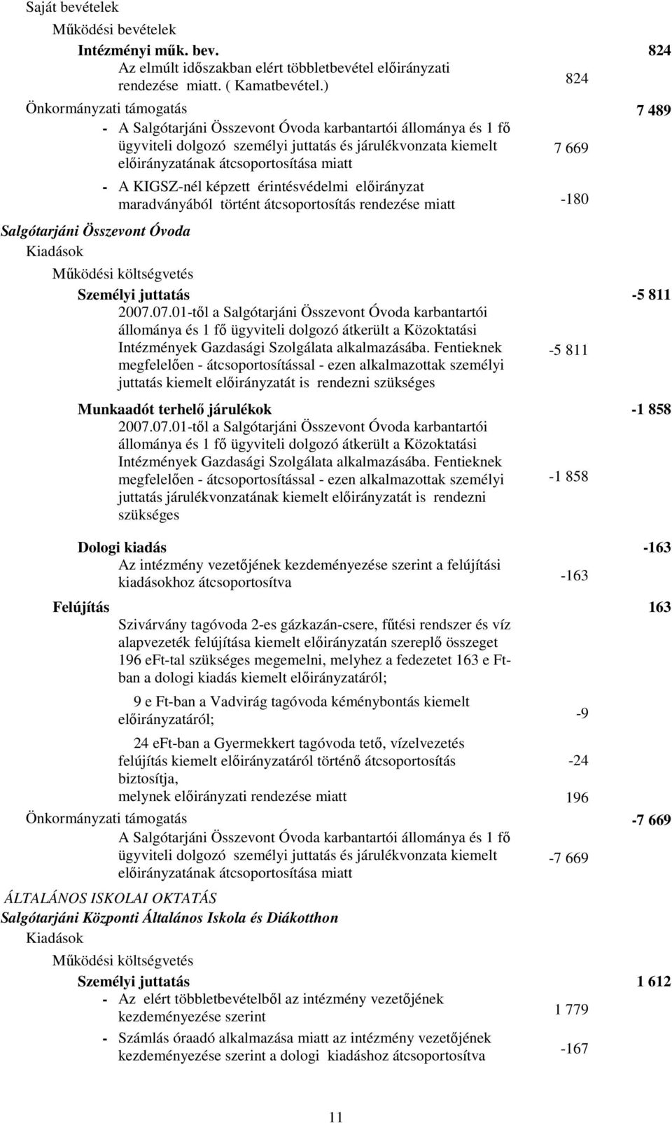 átcsoportosítása miatt Salgótarjáni Összevont Óvoda - A KIGSZ-nél képzett érintésvédelmi elıirányzat maradványából történt átcsoportosítás -180 Személyi juttatás -5 811 2007.