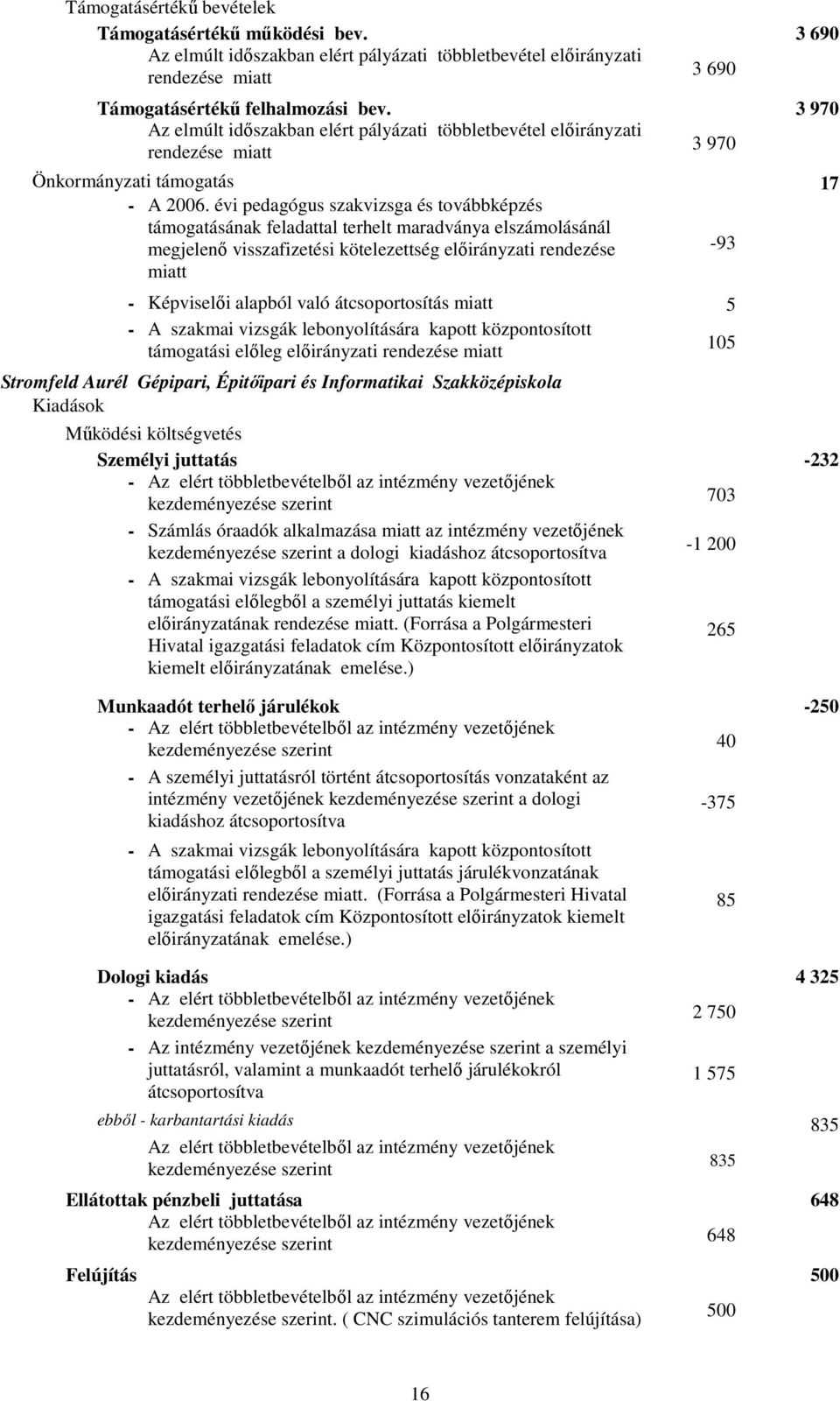 évi pedagógus szakvizsga és továbbképzés támogatásának feladattal terhelt maradványa elszámolásánál megjelenı visszafizetési kötelezettség elıirányzati rendezése -93 miatt - Képviselıi alapból való