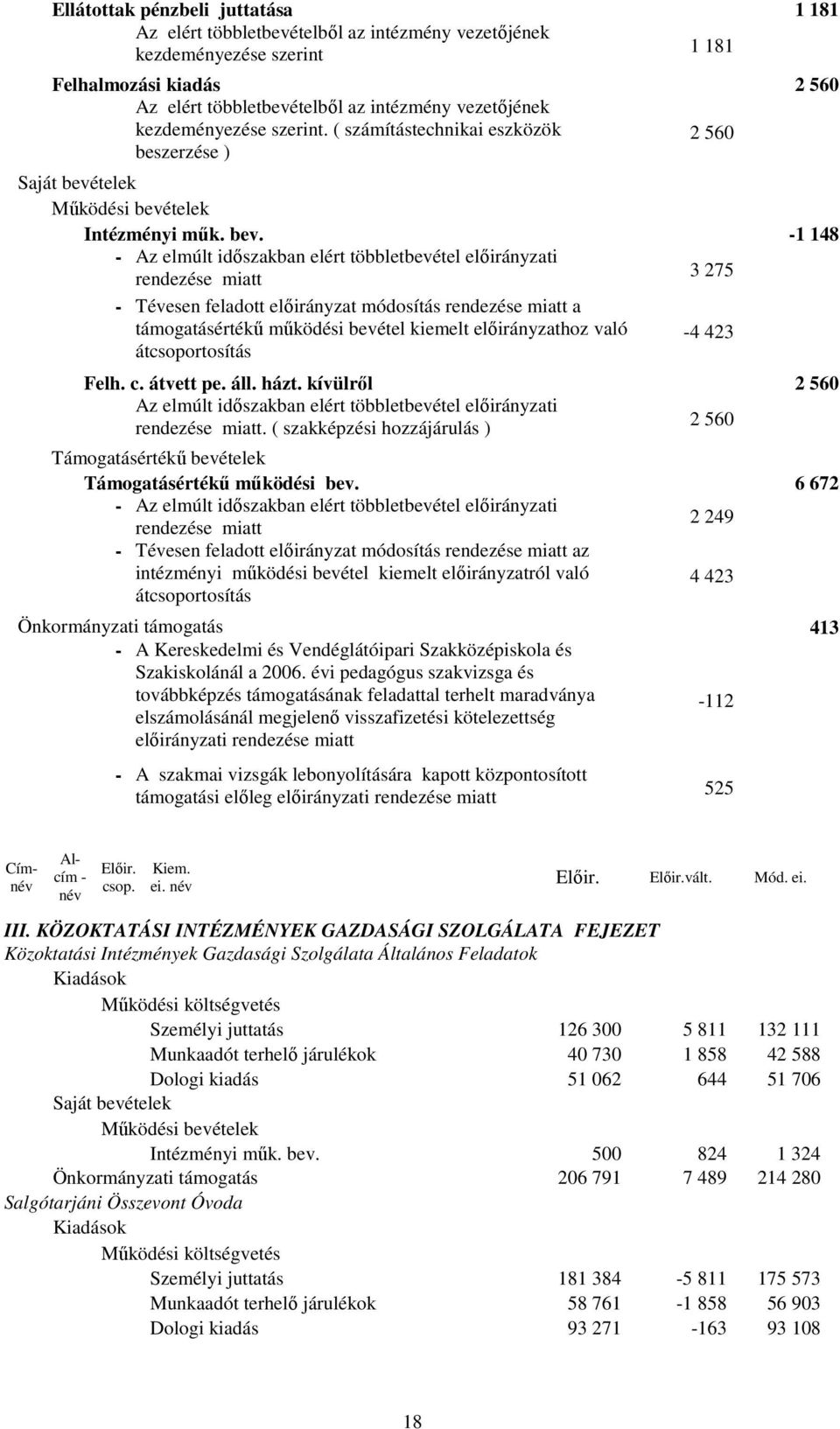 ( szakképzési hozzájárulás ) 2 560 Támogatásértékő bevételek Támogatásértékő mőködési bev.