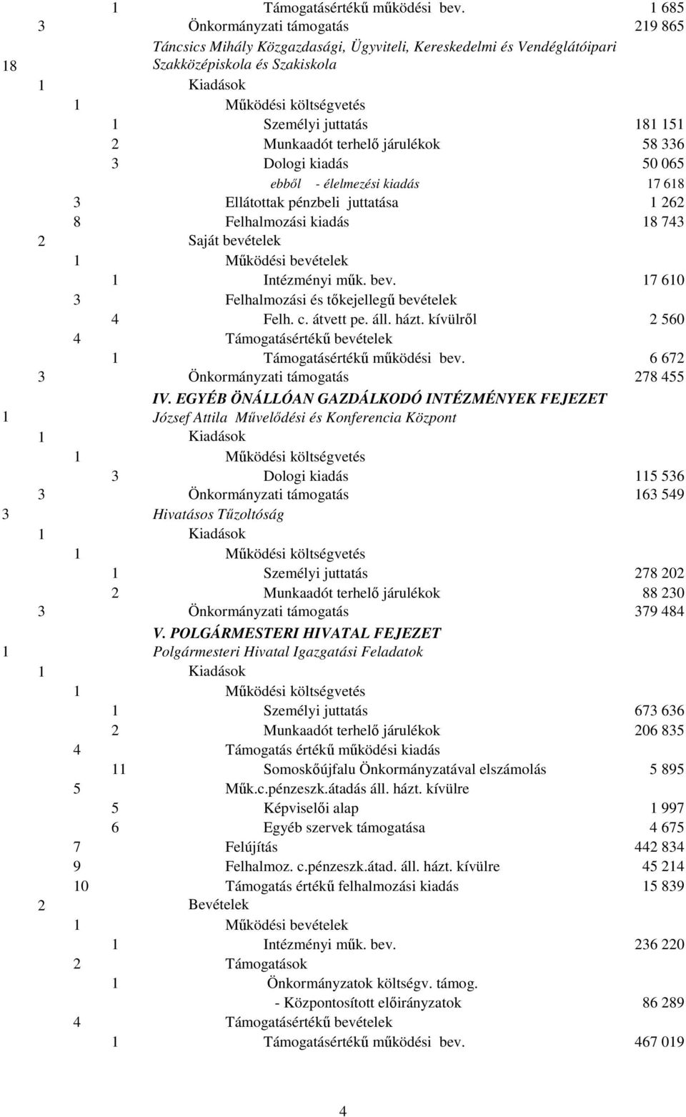 járulékok 58 336 3 Dologi kiadás 50 065 ebbıl - élelmezési kiadás 17 618 3 Ellátottak pénzbeli juttatása 1 262 8 Felhalmozási kiadás 18 743 2 1 1 Intézményi mők. bev.