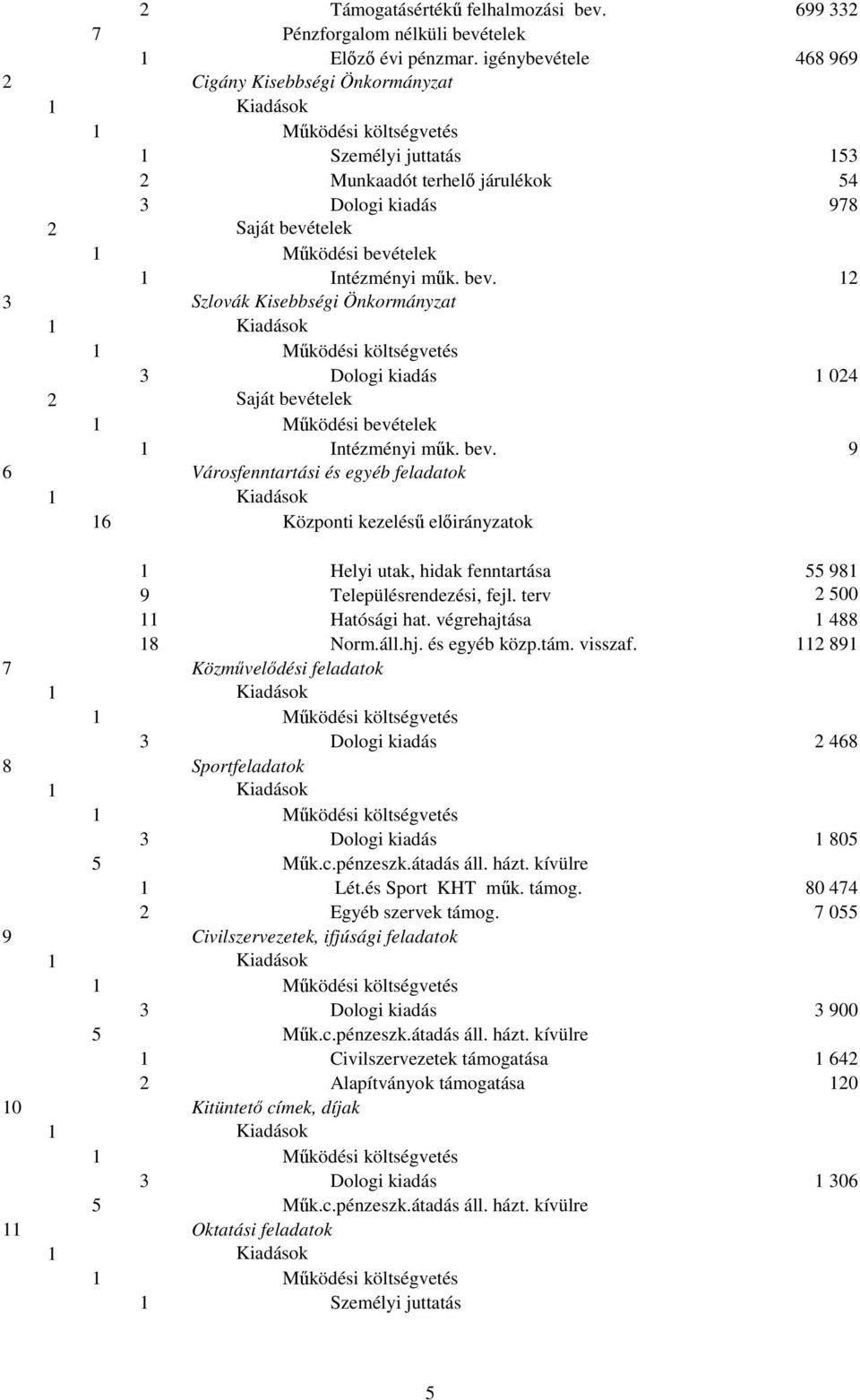 12 3 Szlovák Kisebbségi Önkormányzat 1 1 3 Dologi kiadás 1 024 2 1 1 Intézményi mők. bev.