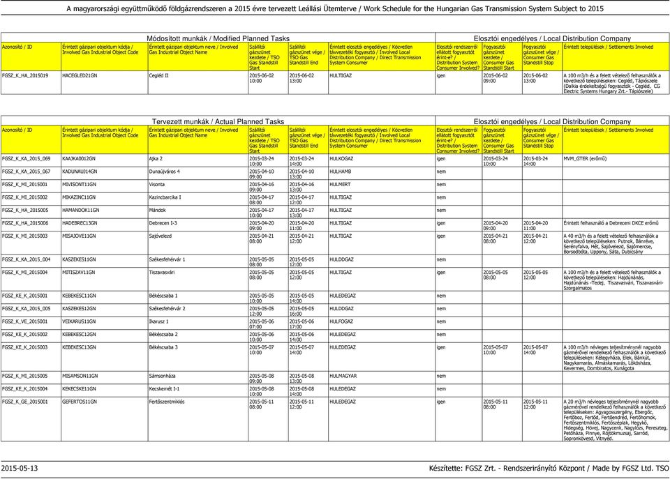 - Tápiószele) TSO FGSZ_K_KA_2015_069 KAAJKA0012GN Ajka 2 2015-03-24 FGSZ_K_KA_2015_067 KADUNAUJ14GN Dunaújváros 4 2015-04-10 FGSZ_K_MI_2015001 MIVISONT11GN Visonta 2015-04-16 FGSZ_K_MI_2015002