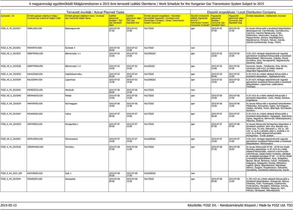 2015-07-02 FGSZ_KE_K_2015037 KEBATMON11GN Bátmonostor 1-1 2015-07-02 2015-07-02 igen 2015-07-02 2015-07-02 A 65 m3/h névleges teljesítménynél nagyobb településeken: Bátmonostor, Csátalja, Dávod,