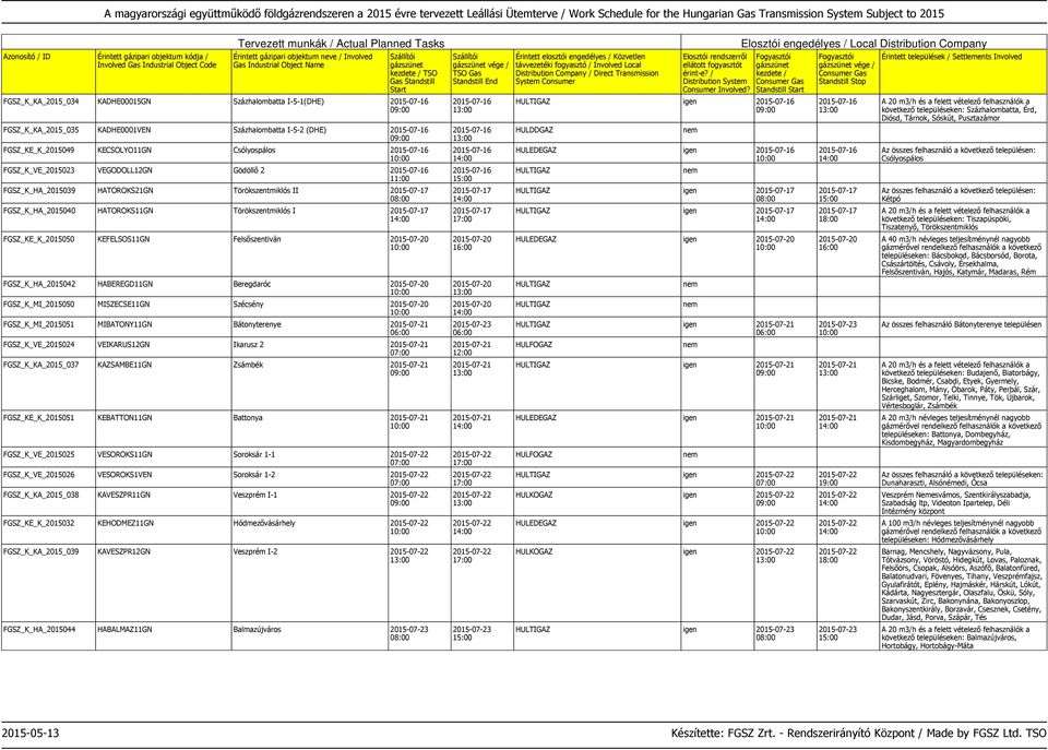 KEFELSOS11GN Felsőszentiván 2015-07-20 FGSZ_K_HA_2015042 HABEREGD11GN Beregdaróc 2015-07-20 FGSZ_K_MI_2015050 MISZECSE11GN Szécsény 2015-07-20 FGSZ_K_MI_2015051 MIBATONY11GN Bátonyterenye 2015-07-21