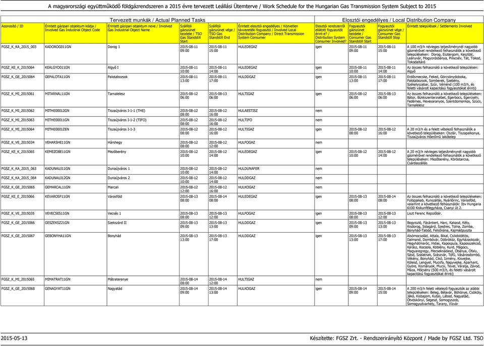 VEHARSHE11GN Hárshegy FGSZ_KE_K_2015065 KEMEZOBE11GN Mezőberény FGSZ_K_KA_2015_063 KADUNAUJ11GN Dunaújváros 1 FGSZ_K_KA_2015_064 KADUNAUJ12GN Dunaújváros 2 FGSZ_K_GE_2015065 GEMARCAL11GN Marcali