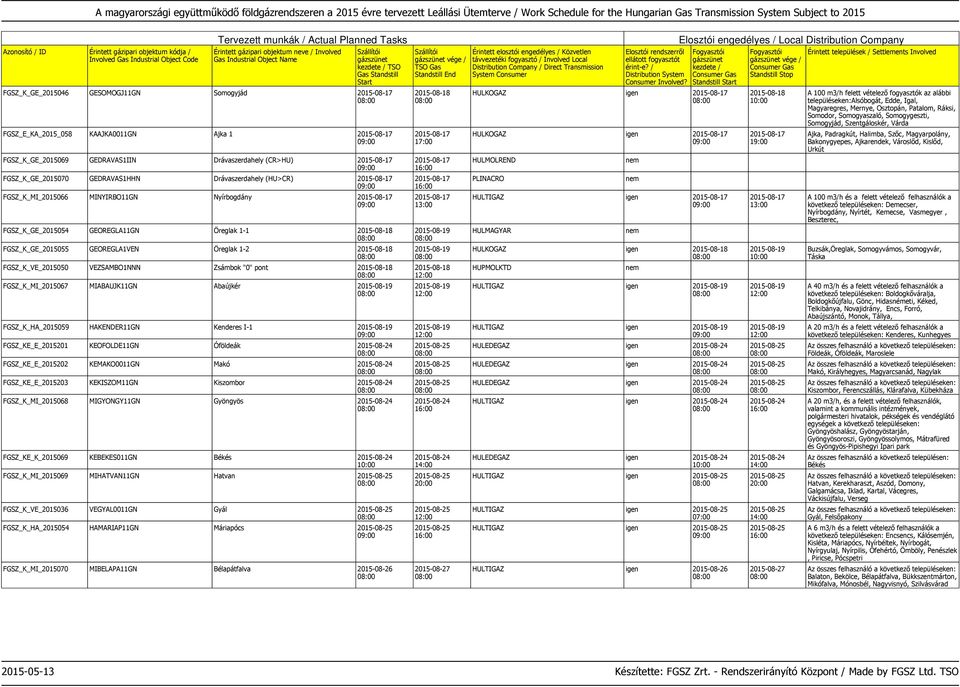 2015-08-18 FGSZ_K_VE_2015050 VEZSAMBO1NNN Zsámbok "0" pont 2015-08-18 FGSZ_K_MI_2015067 MIABAUJK11GN Abaújkér 2015-08-19 FGSZ_K_HA_2015059 HAKENDER11GN Kenderes I-1 2015-08-19 FGSZ_KE_E_2015201