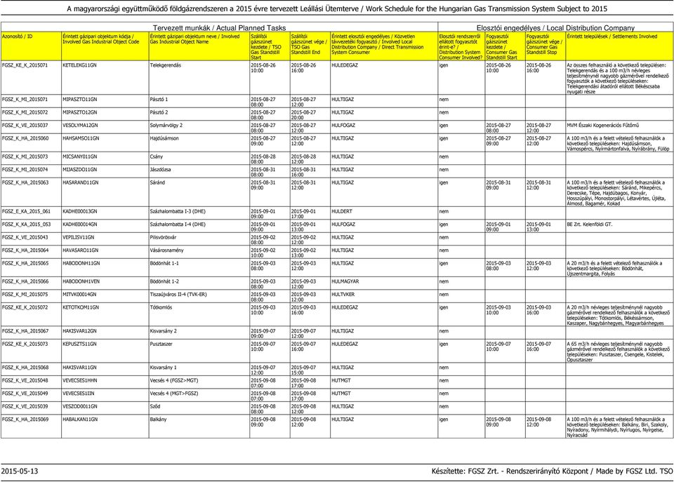 HASARAND11GN Sáránd 2015-08-31 FGSZ_E_KA_2015_061 KADHE00013GN Százhalombatta I-3 (DHE) 2015-09-01 FGSZ_K_KA_2015_053 KADHE00014GN Százhalombatta I-4 (DHE) 2015-09-01 FGSZ_K_VE_2015043 VEPILISV11GN
