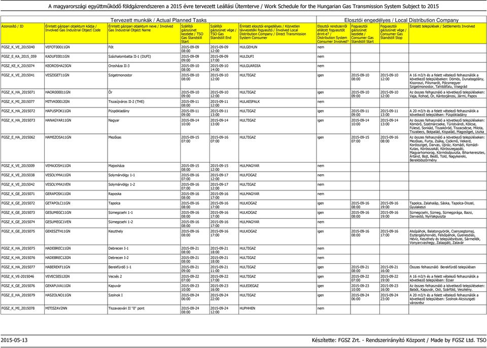2015-09-11 FGSZ_K_HA_2015073 HANAGYAR11GN Nagyar 2015-09-14 FGSZ_E_HA_2015062 HAMEZOSA11GN Mezősas 2015-09-15 FGSZ_K_VE_2015009 VEMAJOSH11GN Majosháza 2015-09-15 FGSZ_K_VE_2015038 VESOLYMA11GN