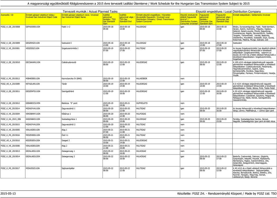 2015-05-19 FGSZ_K_GE_2015012 GEBABOCS1VEN Babócsa "0" pont 2015-05-19 22:00 FGSZ_K_MI_2015014 MIZAGYVA11GN Zagyvaszántó 1 2015-05-20 FGSZ_K_VE_2015004 VEKOBANY11GN Kőbánya 1 2015-05-20