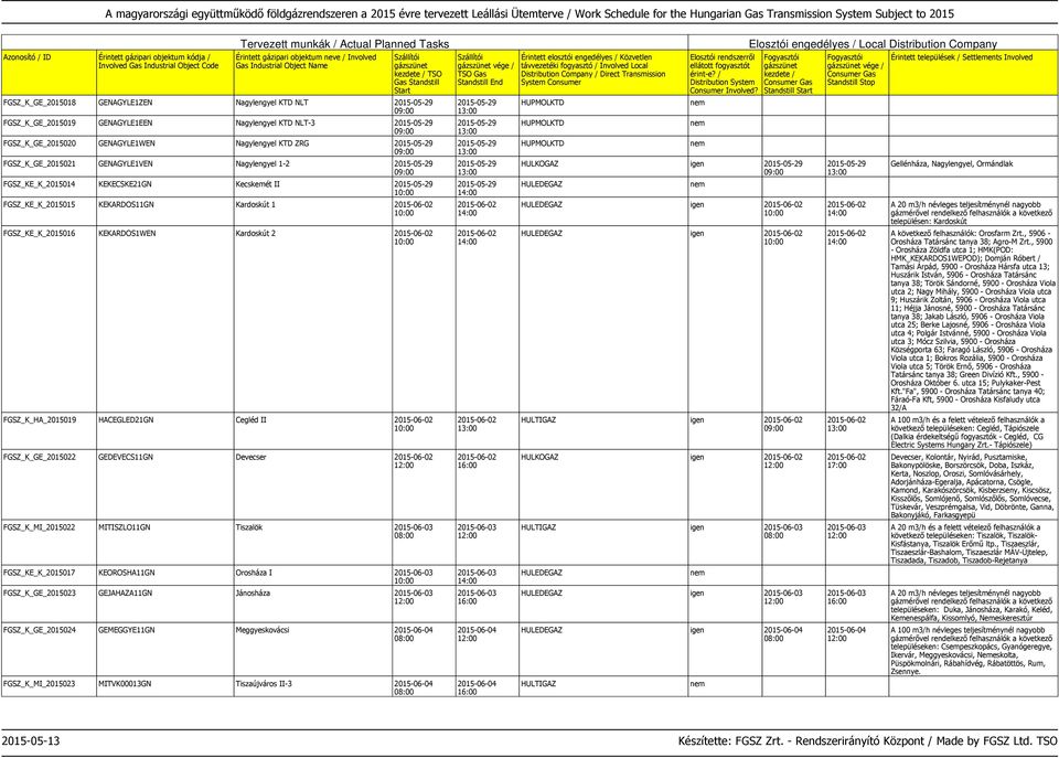 Kardoskút 2 2015-06-02 FGSZ_K_HA_2015019 HACEGLED21GN Cegléd II 2015-06-02 FGSZ_K_GE_2015022 GEDEVECS11GN Devecser 2015-06-02 FGSZ_K_MI_2015022 MITISZLO11GN Tiszalök 2015-06-03 FGSZ_KE_K_2015017