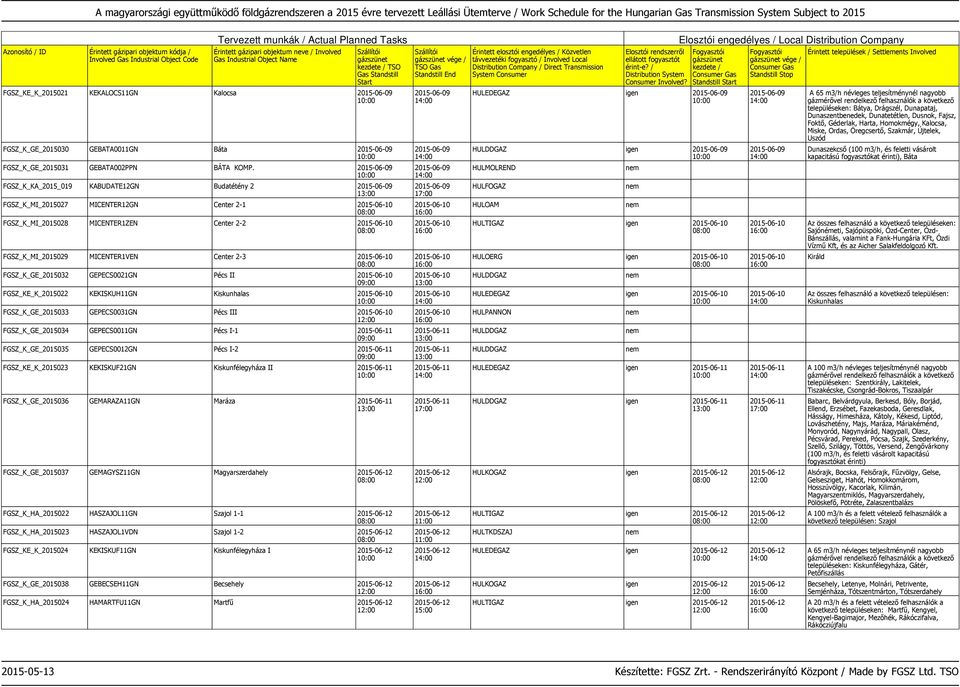 MICENTER1VEN Center 2-3 2015-06-10 FGSZ_K_GE_2015032 GEPECS0021GN Pécs II 2015-06-10 FGSZ_KE_K_2015022 KEKISKUH11GN Kiskunhalas 2015-06-10 FGSZ_K_GE_2015033 GEPECS0031GN Pécs III 2015-06-10