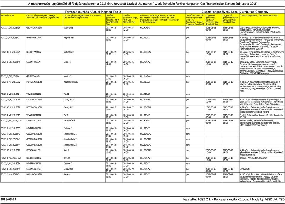 KECSONGR21GN Csongrád II 2015-06-16 FGSZ_KE_K_2015027 KECSONGR11GN Csongrád I 2015-06-17 FGSZ_K_VE_2015015 VEVAC00011GN Vác I FGSZ_K_KA_2015_020 KABFUZFO11GN Balatonfűzfő FGSZ_K_MI_2015033