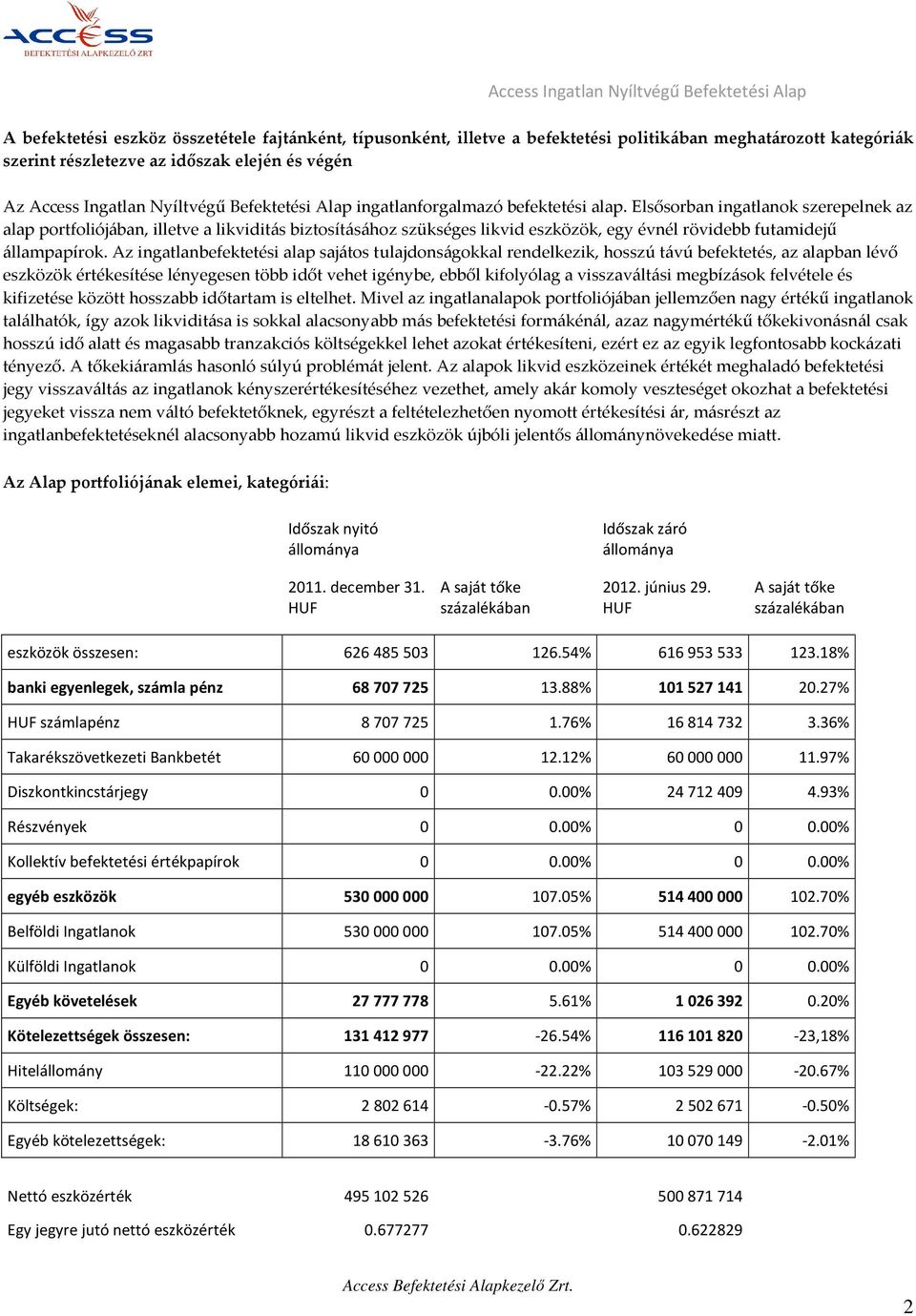 Elsősorban ingatlanok szerepelnek az alap portfoliójában, illetve a likviditás biztosításához szükséges likvid eszközök, egy évnél rövidebb futamidejű állampapírok.