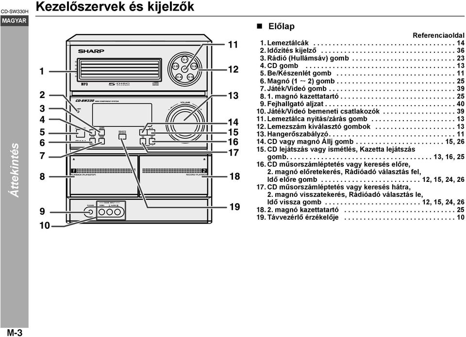 Játék/Videó gomb................................. 39 8. 1. magnó kazettatartó.............................. 25 9. Fejhallgató aljzat.................................. 40 10.