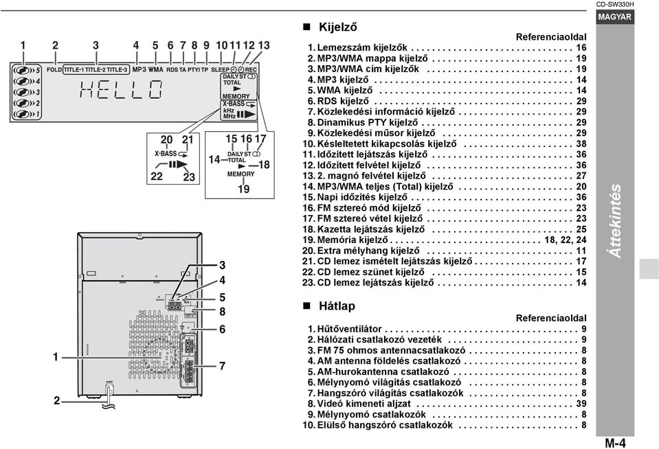 Közlekedési információ kijelző...................... 29 8. Dinamikus PTY kijelző............................. 29 9. Közlekedési műsor kijelző......................... 29 10.