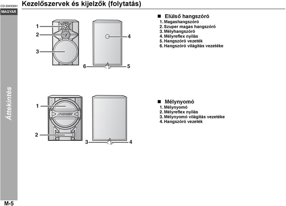 Hangszóró vezeték 6. Hangszóró világítás vezetéke 6 5 Áttekintés 1 Mélynyomó 1.