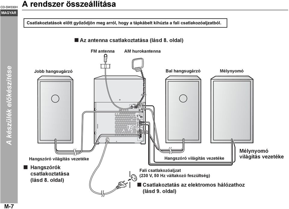 Hangszóró világítás vezetéke Hangszóró világítás vezetéke Mélynyomó világítás vezetéke Hangszórók