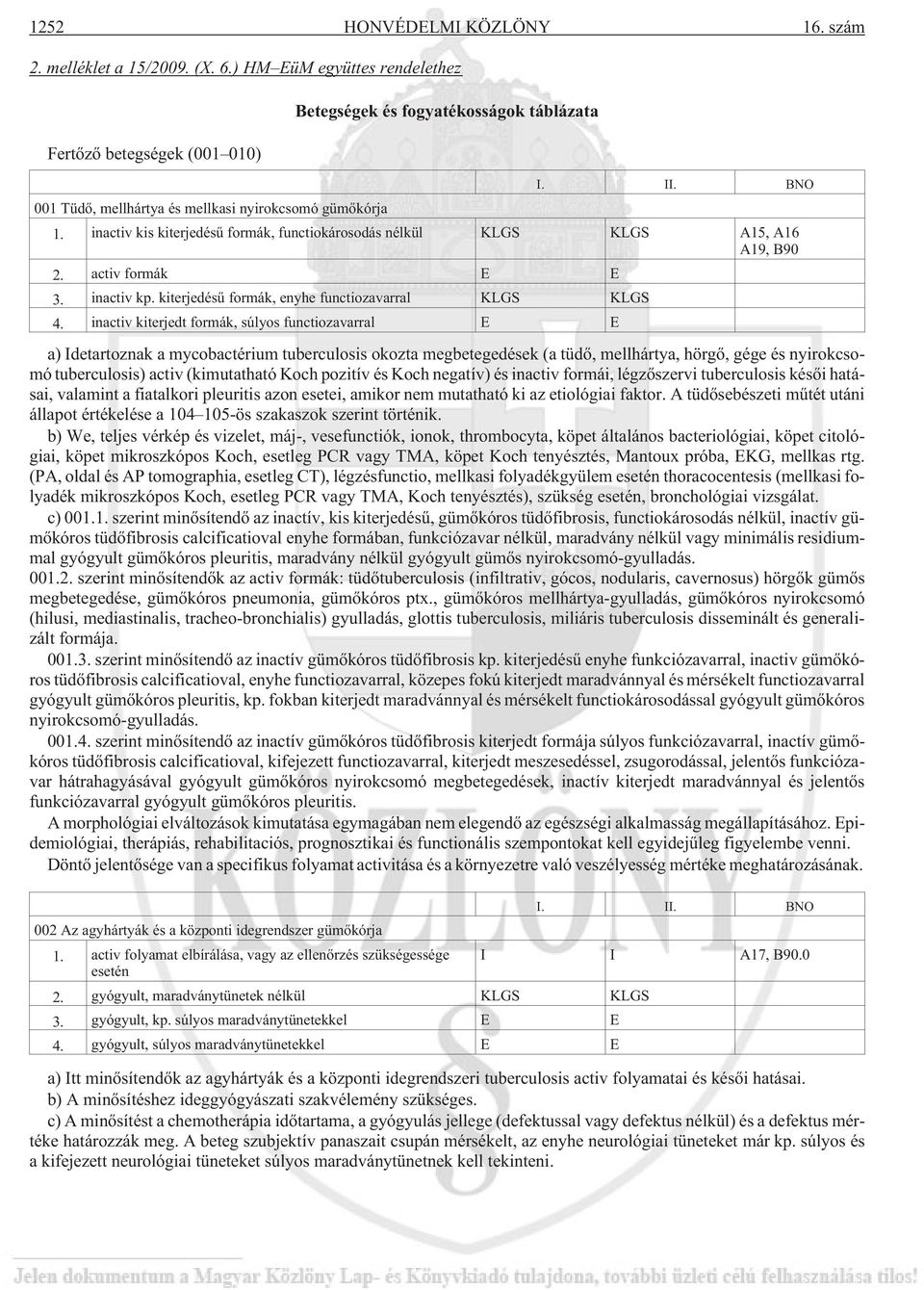 inactiv kis kiterjedésû formák, functiokárosodás nélkül KLGS KLGS A15, A16 A19, B90 2. activ formák E E 3. inactiv kp. kiterjedésû formák, enyhe functiozavarral KLGS KLGS 4.