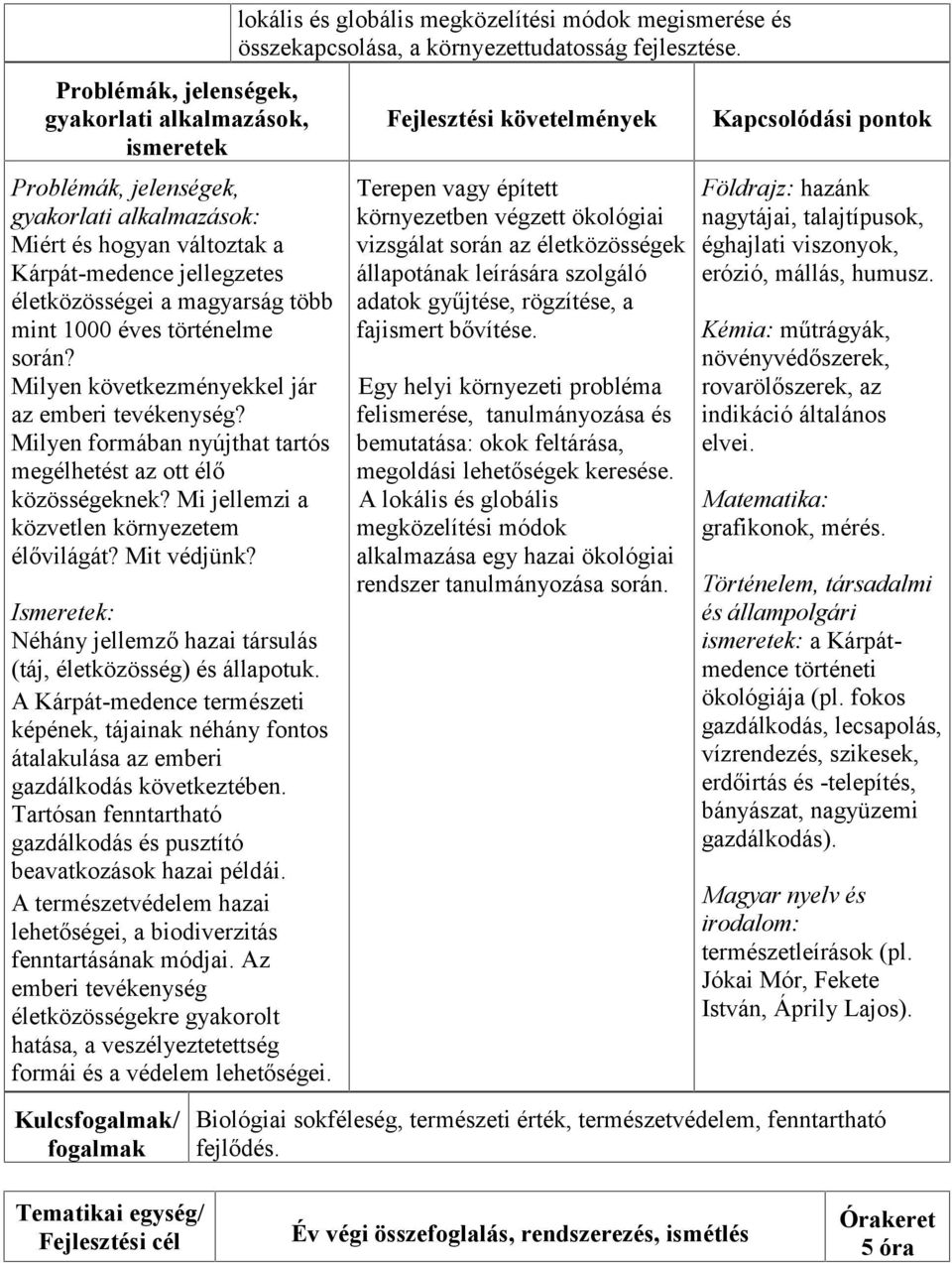 Ismeretek: Néhány jellemző hazai társulás (táj, életközösség) és állapotuk. A Kárpát-medence természeti képének, tájainak néhány fontos átalakulása az emberi gazdálkodás következtében.