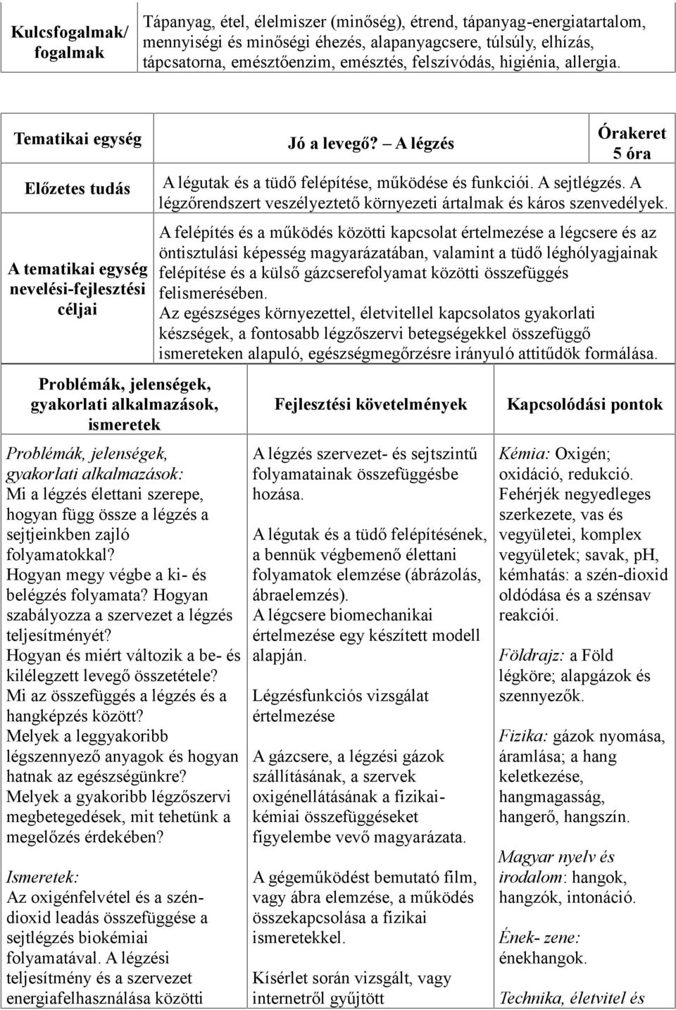 Tematikai egység Előzetes tudás A tematikai egység nevelési-fejlesztési céljai gyakorlati alkalmazások, ismeretek gyakorlati alkalmazások: Mi a légzés élettani szerepe, hogyan függ össze a légzés a