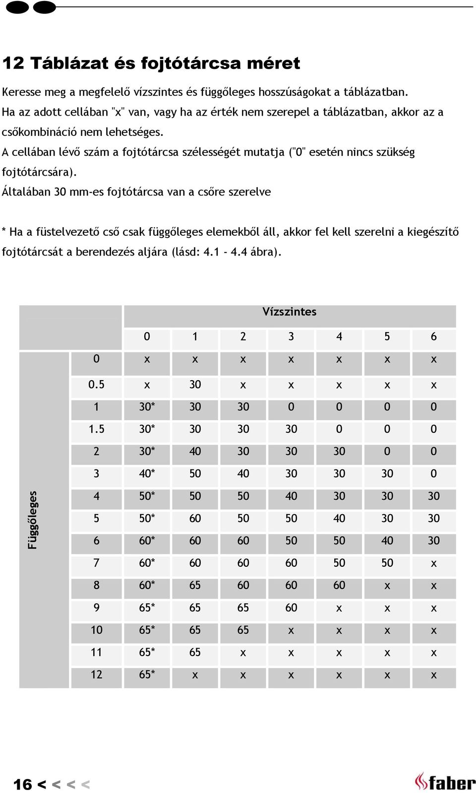 A cellában lévő szám a fojtótárcsa szélességét mutatja ("0" esetén nincs szükség fojtótárcsára).