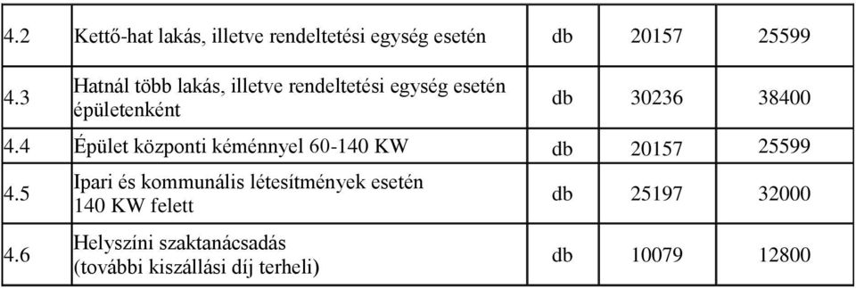 4 Épület központi kéménnyel 60-140 KW db 20157 25599 4.5 4.